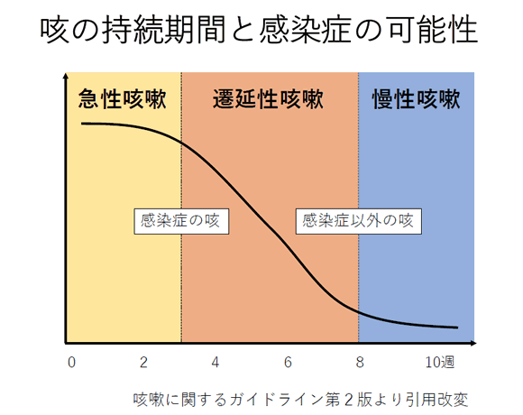 図1