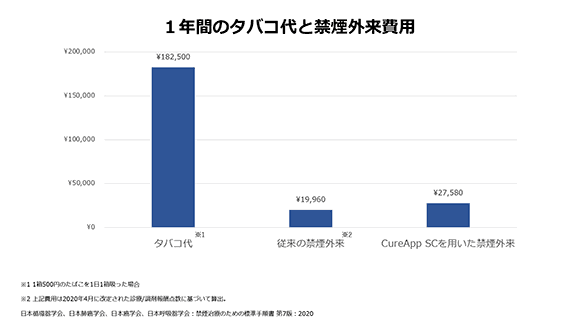 禁煙治療アプリ