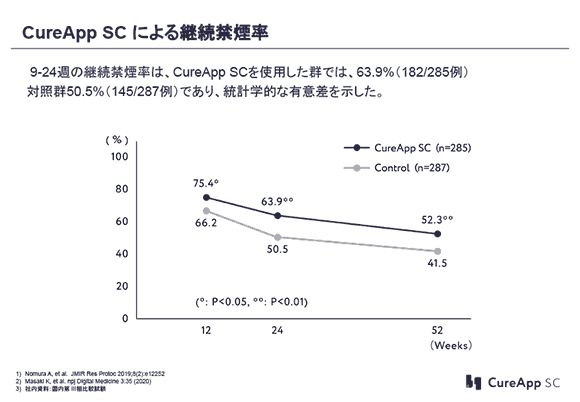 禁煙治療アプリ